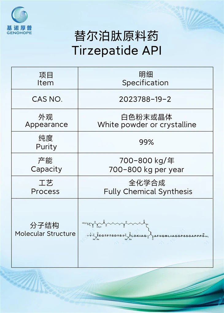 Tirzepatide CAS 2023788-19-2 API